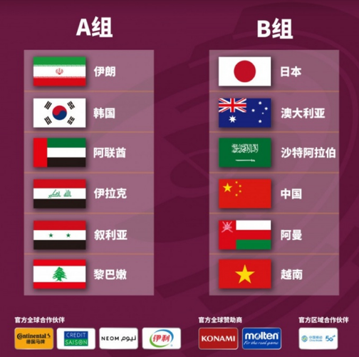 世预赛亚洲12强分组