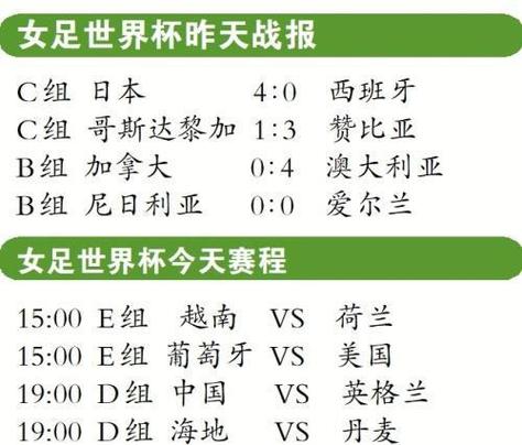 中国女足vs英格兰时间表