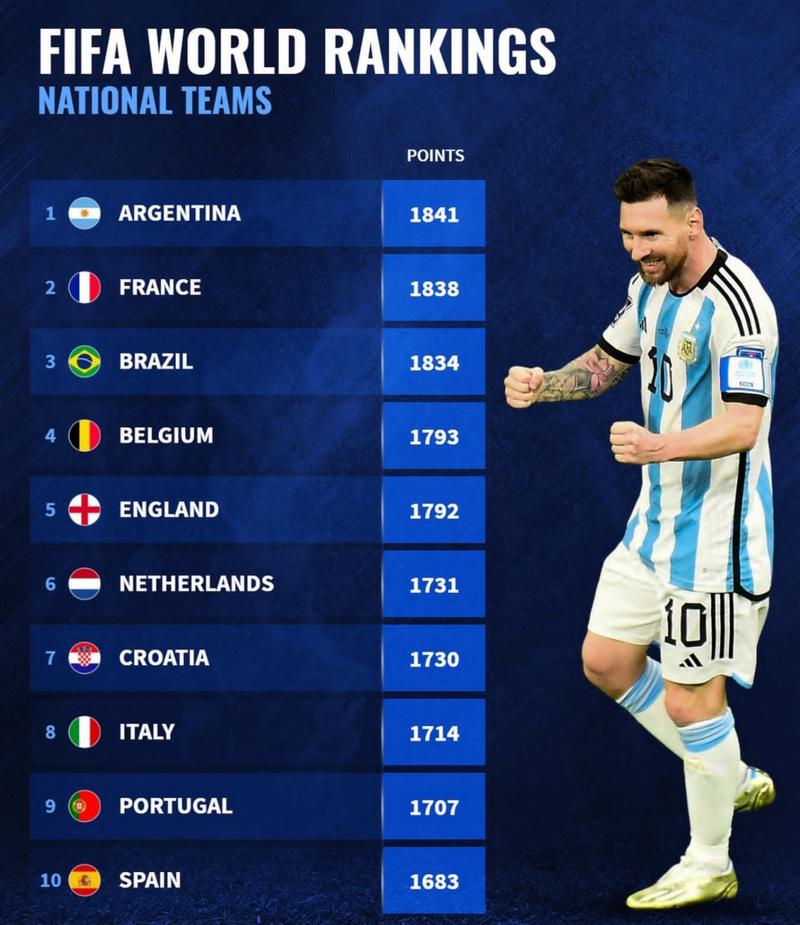 国际足联国家队排名