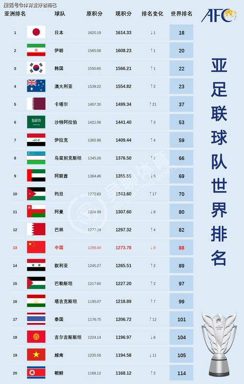 国际足联排名多少国家
