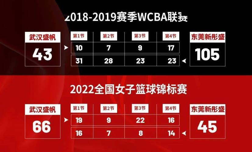 女篮世锦赛2022赛程表
